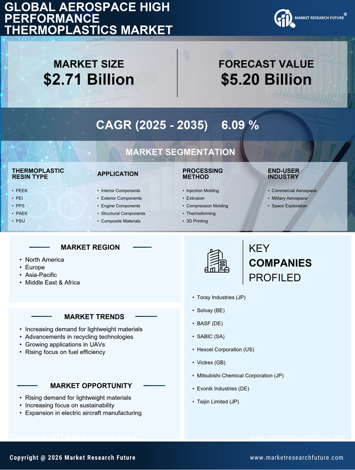 Aerospace High Performance Thermoplastics Market Research Report Forecast Till 2035 Infographic