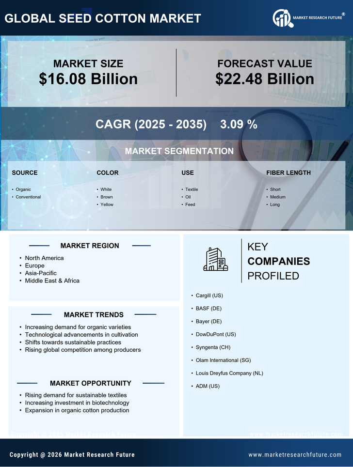 Seed Cotton Market Research Report - Forecast Till 2035 Infographic