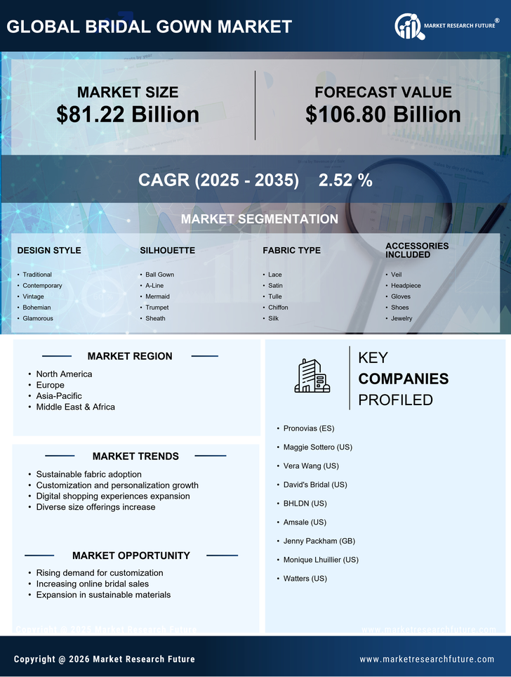 Bridal Gown Market Research Report-Global Forecast till 2035 Infographic
