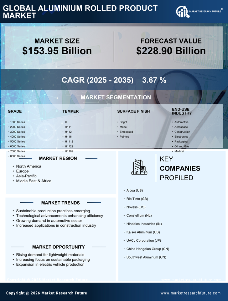 Aluminium Rolled Product Market Research Report Forecast Till 2035 Infographic