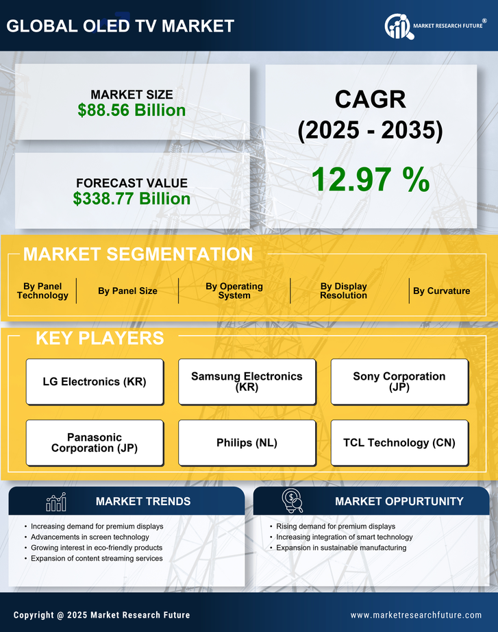 Oled TV Market Research Report- Global Forecast till 2035 Infographic