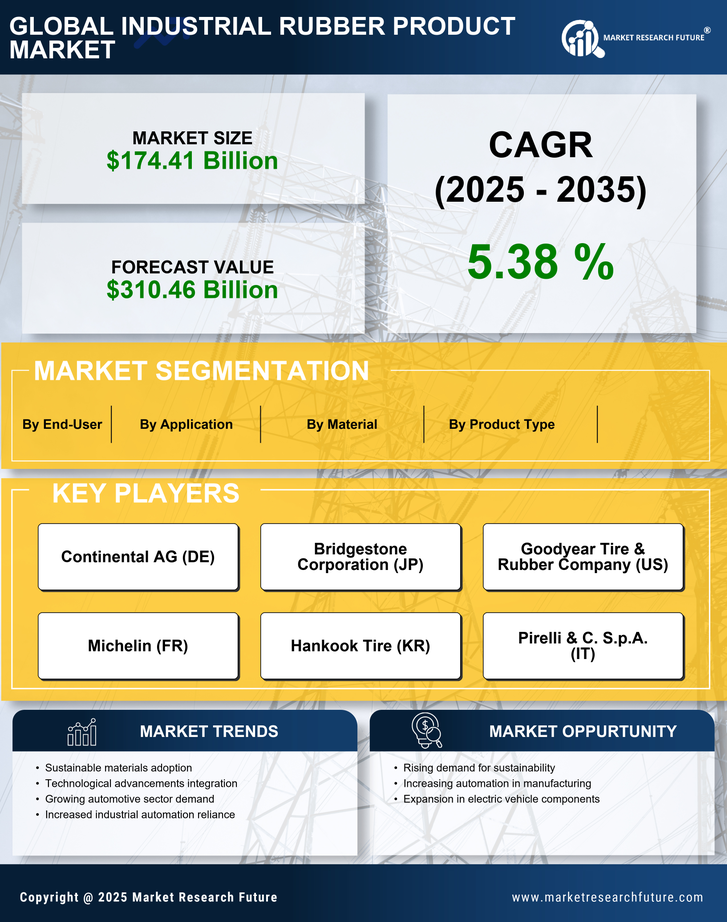 Industrial Rubber Product Market Research Report — Global Forecast till 2035 Infographic