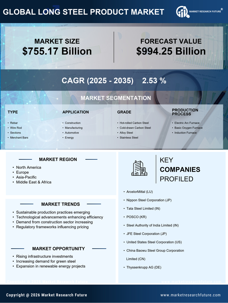 Long Steel Product Market Research Report-Global Forecast till 2035 Infographic