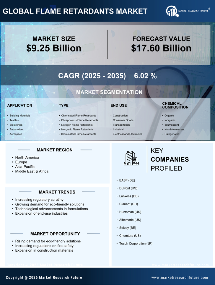 Flame Retardants Market Research Report - Forecast 2035 Infographic