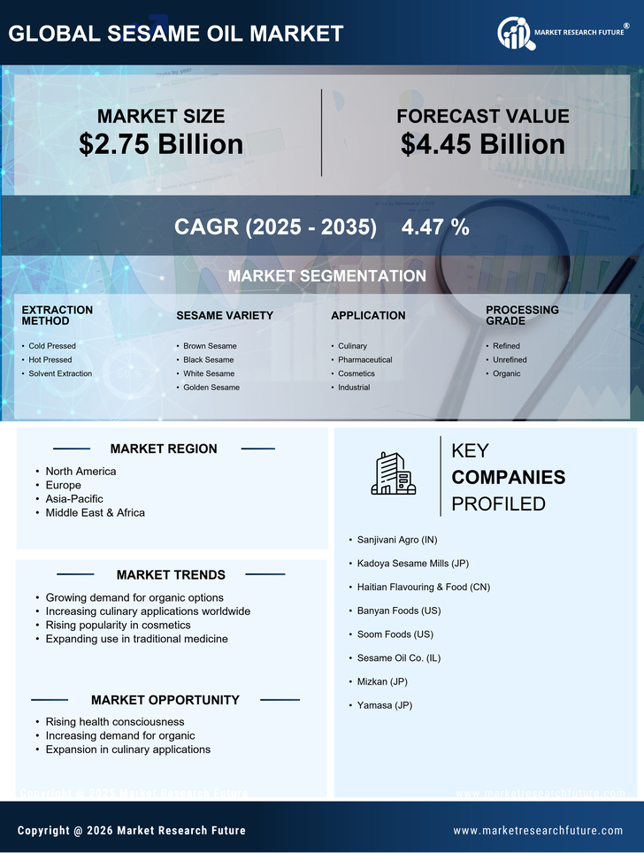 Sesame Oil Market Research Report — Global Forecast Till 2035 Infographic