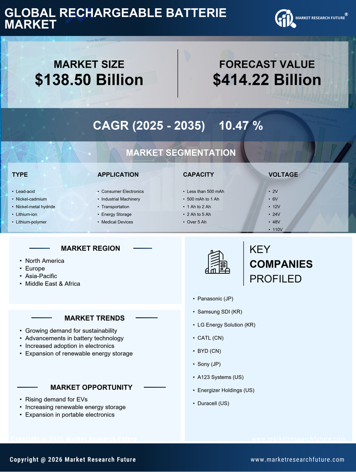 Rechargeable Batterie Market Research Report — Global Forecast till 2035 Infographic