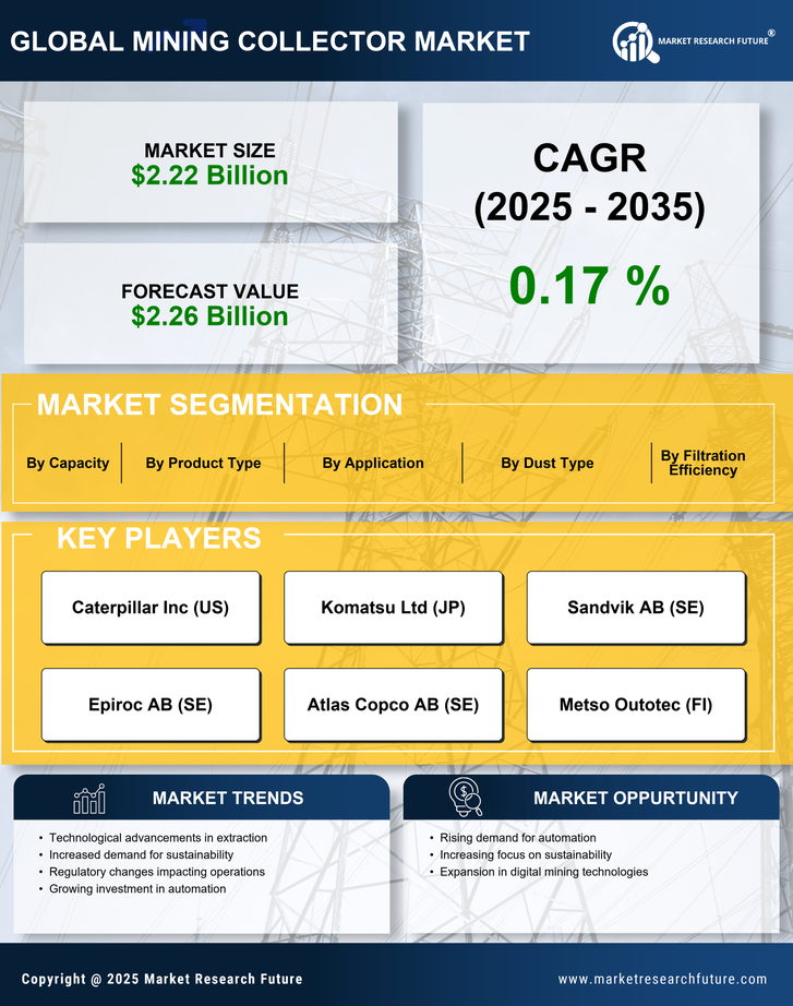 Mining Collector Market Research Report - Forecast till 2035 Infographic