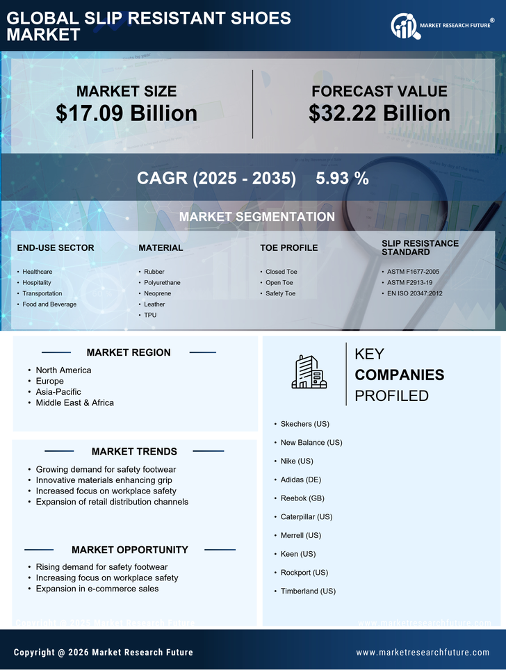 Slip Resistant Shoes Market Research Report — Global Forecast till 2035 Infographic