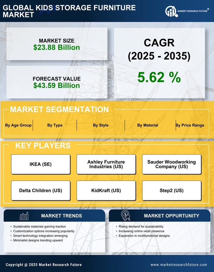 Kids Storage Furniture Market Research Report — Global Forecast till 2035 Infographic