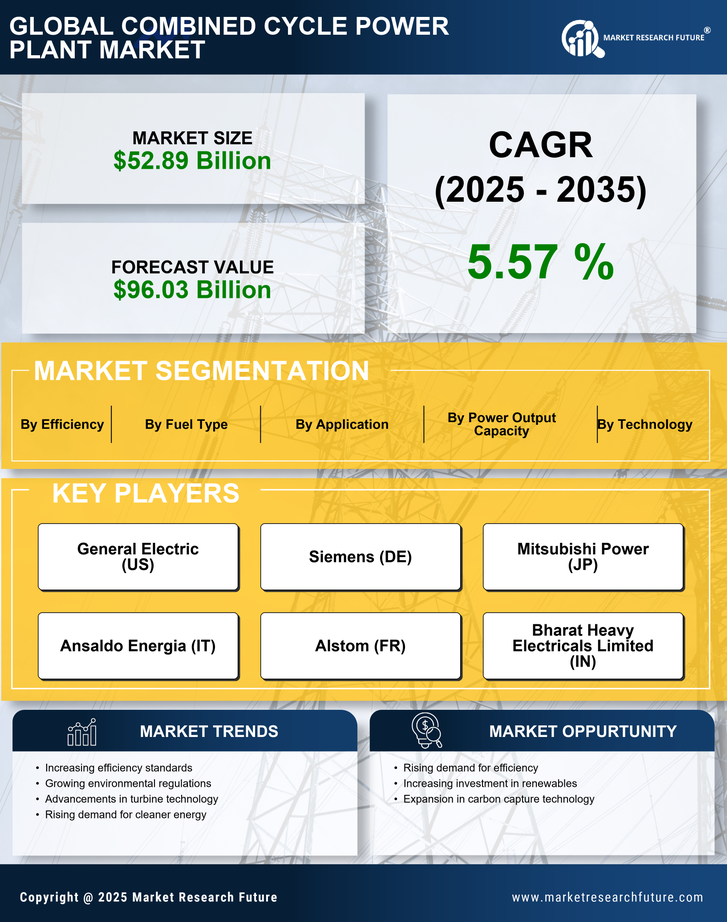 Combined Cycle Power Plant Market Research Report—Forecast till 2035 Infographic