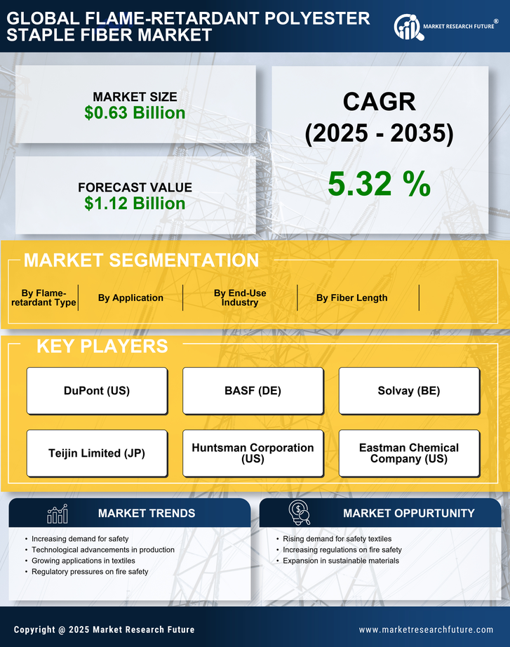 Flame-retardant Polyester Staple Fiber Market  Research Report- Global Forecast by 2035 Infographic