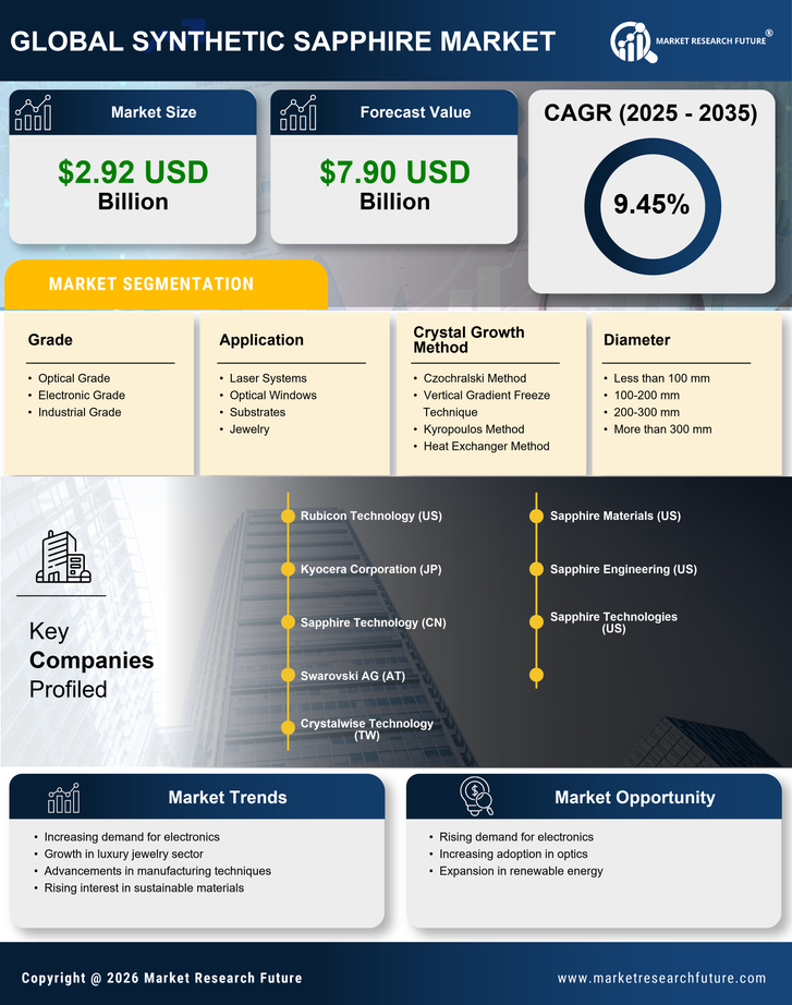 Synthetic Sapphire Market Research Report – Global Forecast till 2035 Infographic