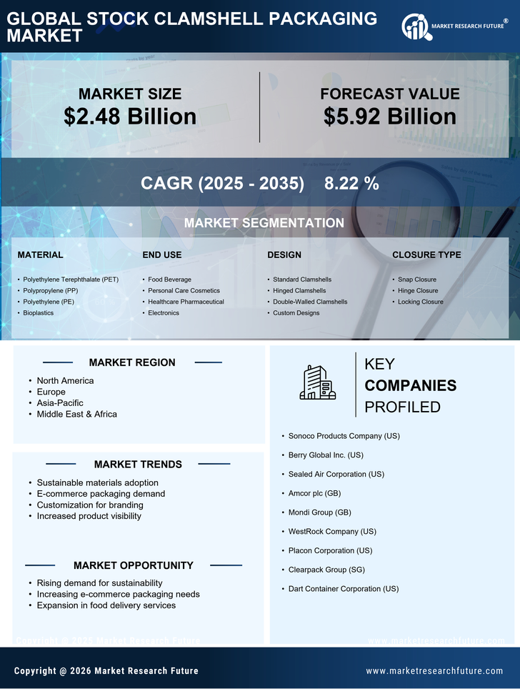 Stock Clamshell Packaging Market Research Report- Global Forecast till 2035 Infographic