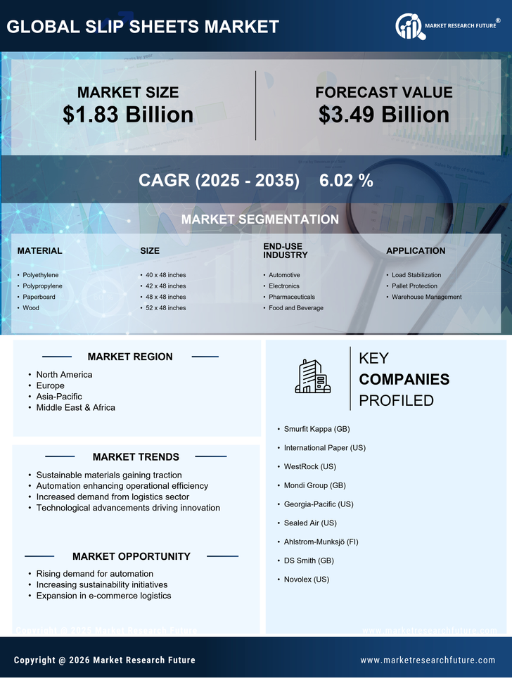 Slip Sheets Market Research Report — Global Forecast till 2035 Infographic