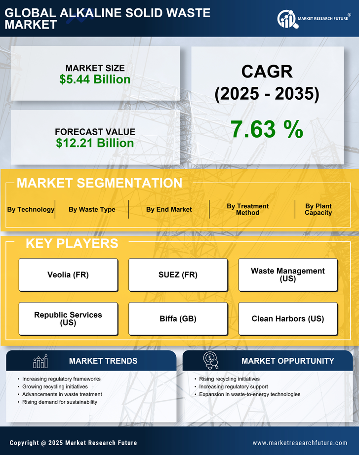 Alkaline Solid Waste Market Research Report- Global Forecast till 2035 Infographic