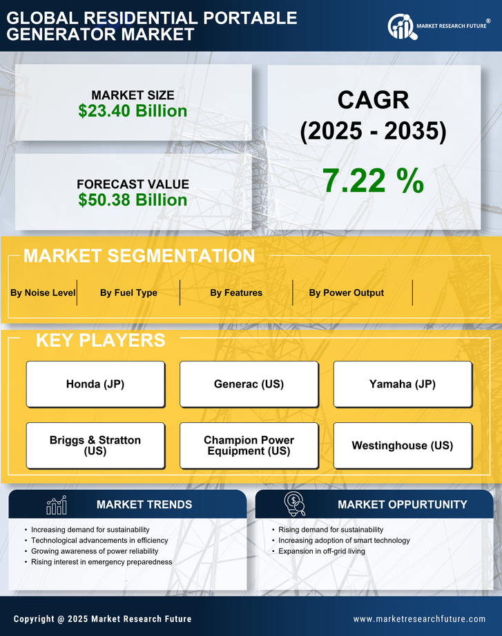 Residential Portable Generator Market Research Report — Global Forecast till 2035 Infographic