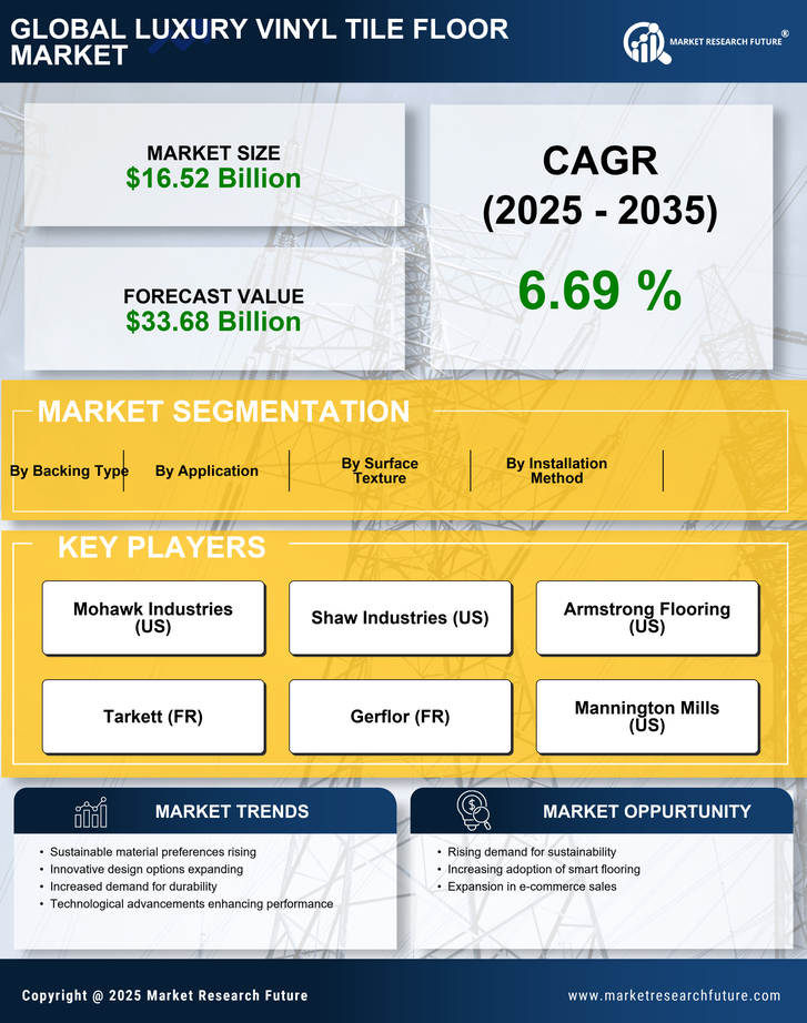 Luxury Vinyl Tile Floor Market Research Report — Global Forecast till 2035 Infographic