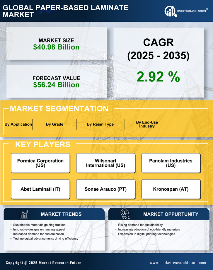 Paper-Based Laminate Market Research Report — Global Forecast till 2035 Infographic