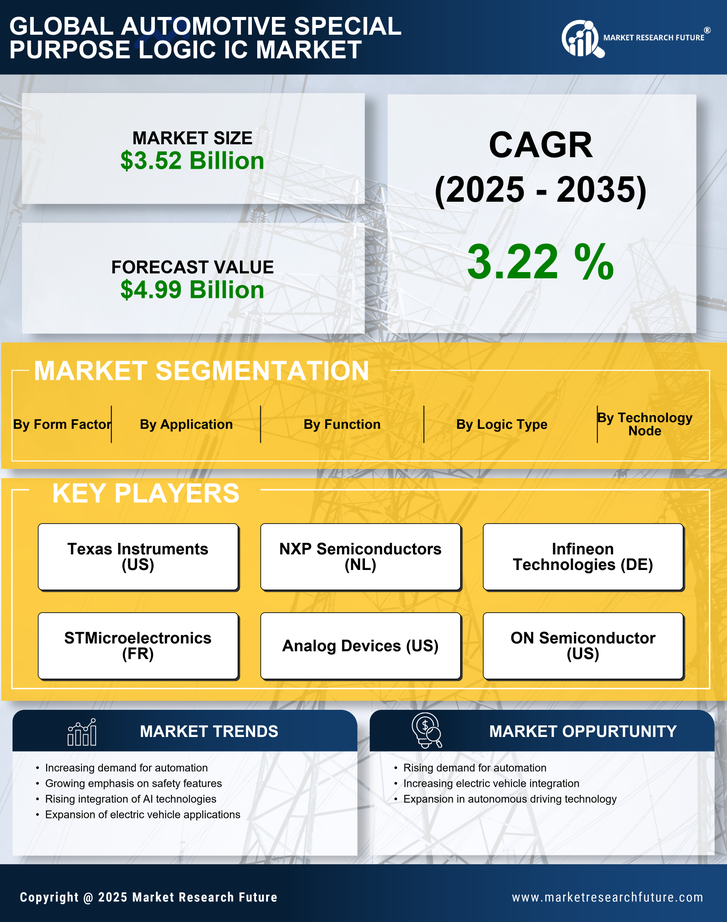 Automotive Special Purpose Logic Ic Market Research Report – Forecast till 2035 Infographic
