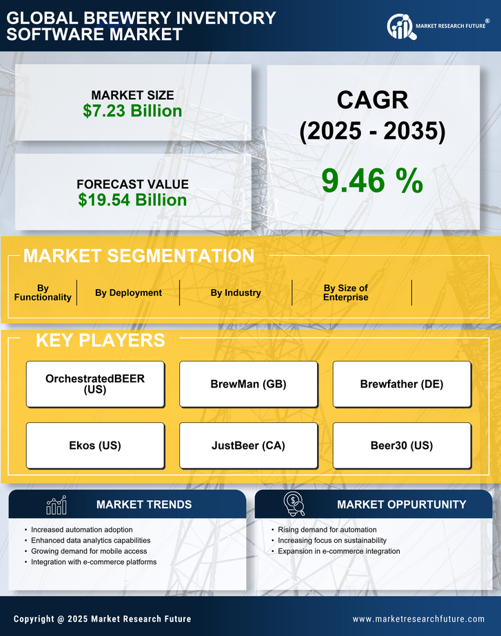 Brewery Inventory Software Market Research Report - Global Forecast 2035 Infographic