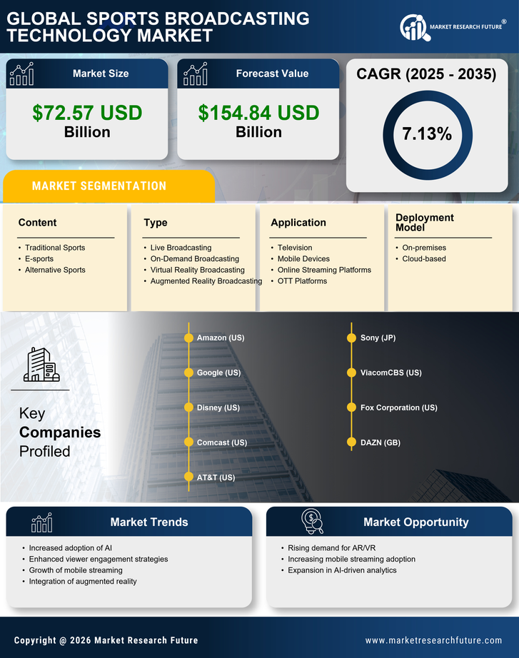 Sports Broadcasting Technology Market Research Report- Global Forecast till 2035 Infographic