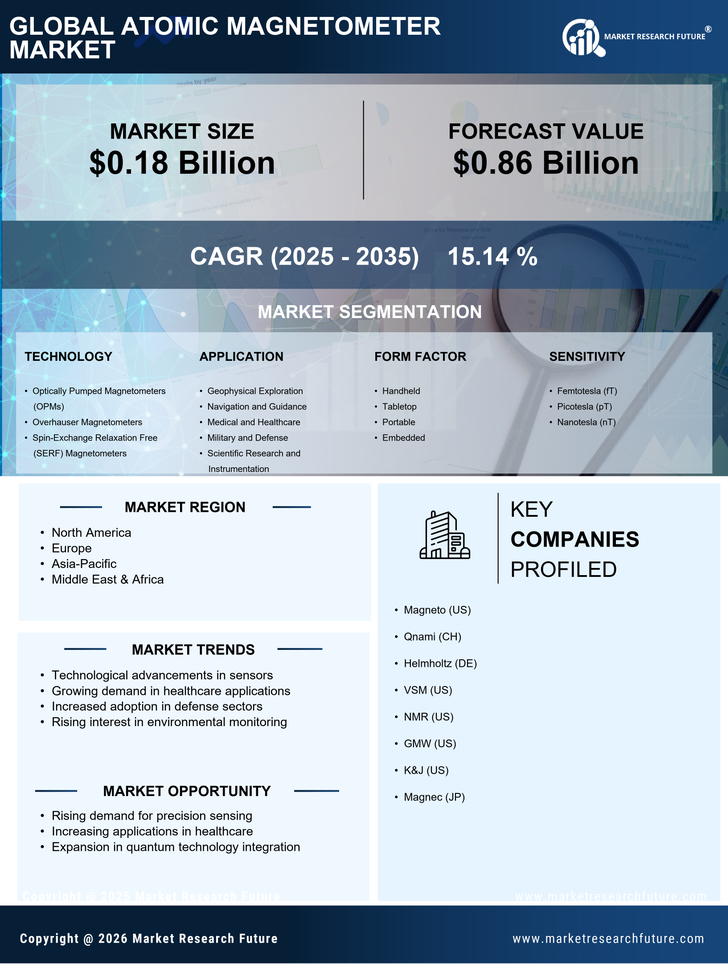 Atomic Magnetometer Market Research Report - Global Forecast till 2035 Infographic