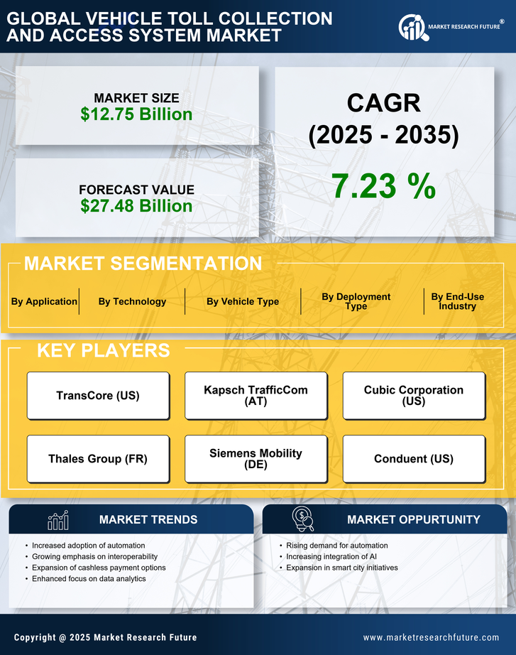 Vehicle Toll Collection And Access System Market Research Report — Global Forecast till 2035 Infographic