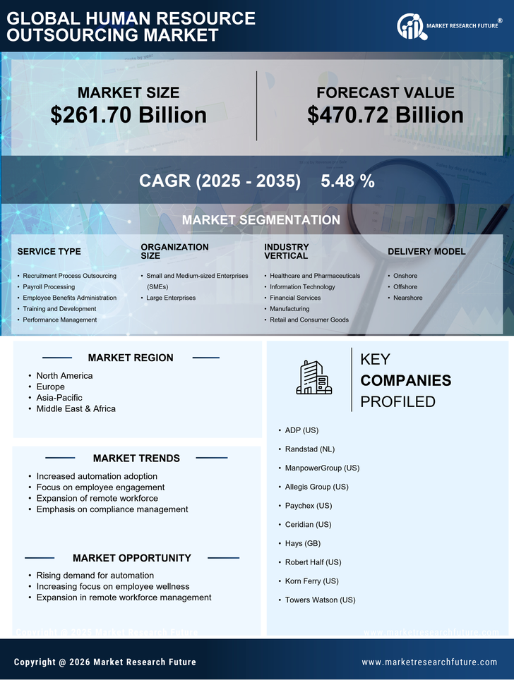Human Resource Outsourcing Market Research Report — Global Forecast till 2035 Infographic