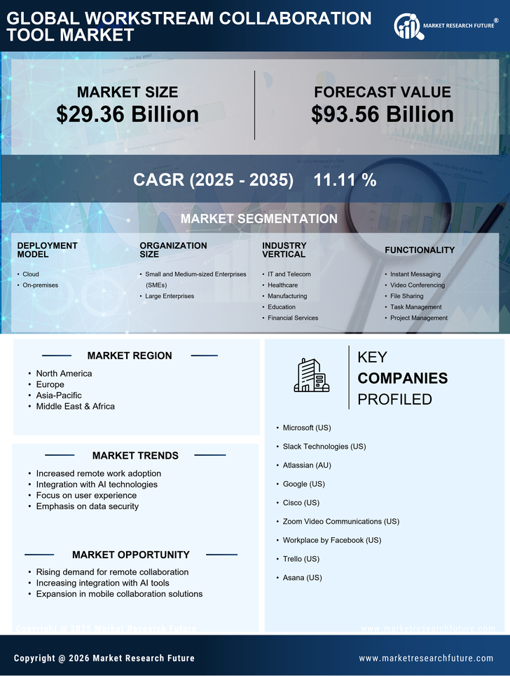 Workstream Collaboration Tool Market Research Report-Global Forecast till 2035 Infographic