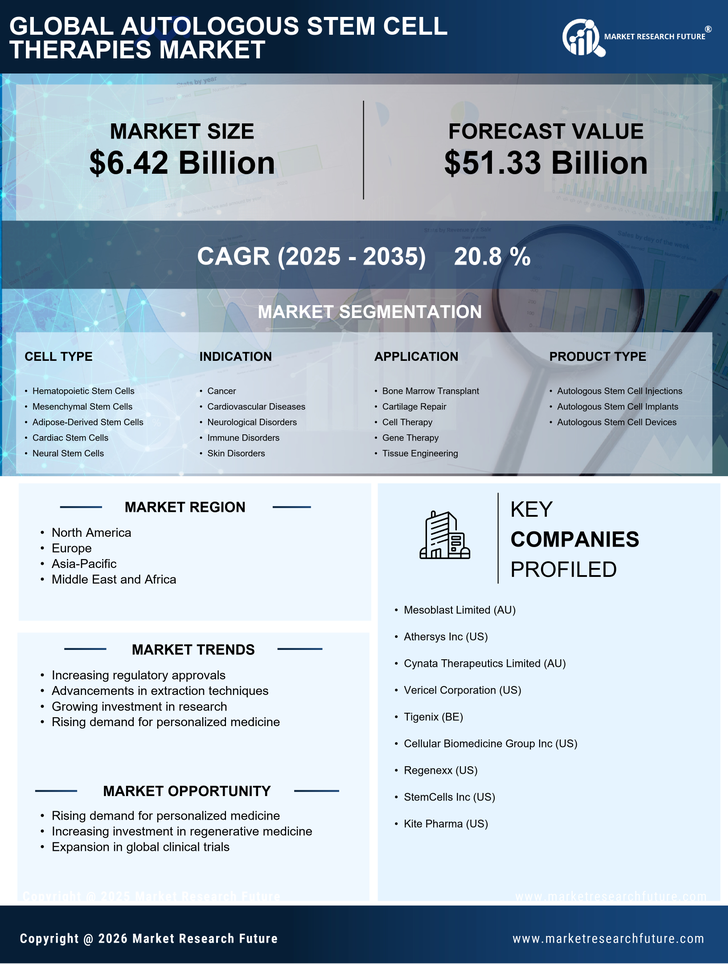 Autologous Stem Cell Therapies Market Research Report — Global Forecast till 2035 Infographic