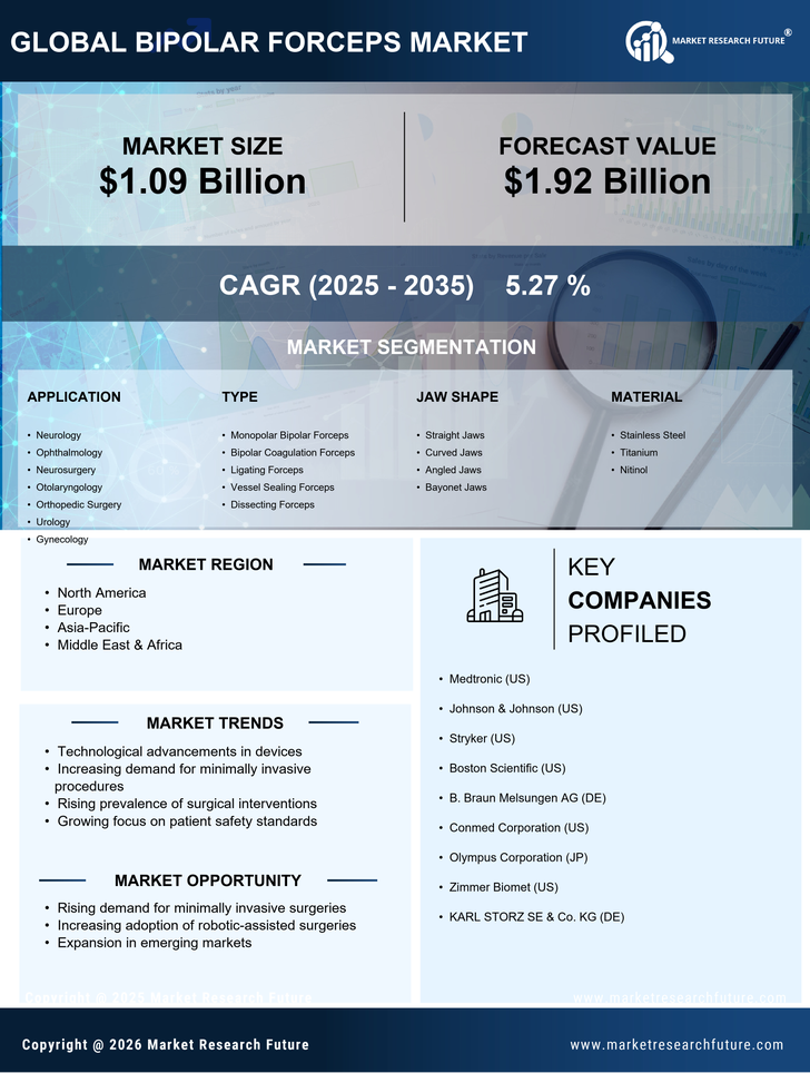Bipolar Forceps Market Research Report- Global Forecast till 2035 Infographic