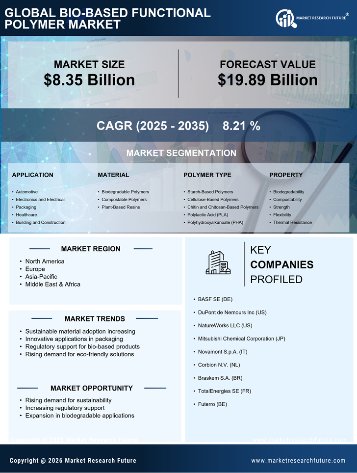Bio Based Functional Polymer Market Research Report- Global Forecast 2035 Infographic