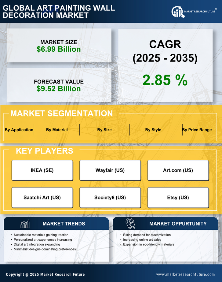 Art Painting Wall Decoration Market Research Report - Global Forecast till 2035 Infographic