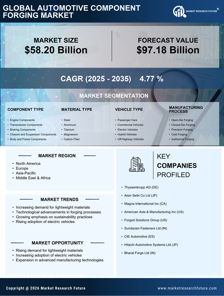 Automotive Component Forging Market Research Report — Global Forecast till 2035 Infographic