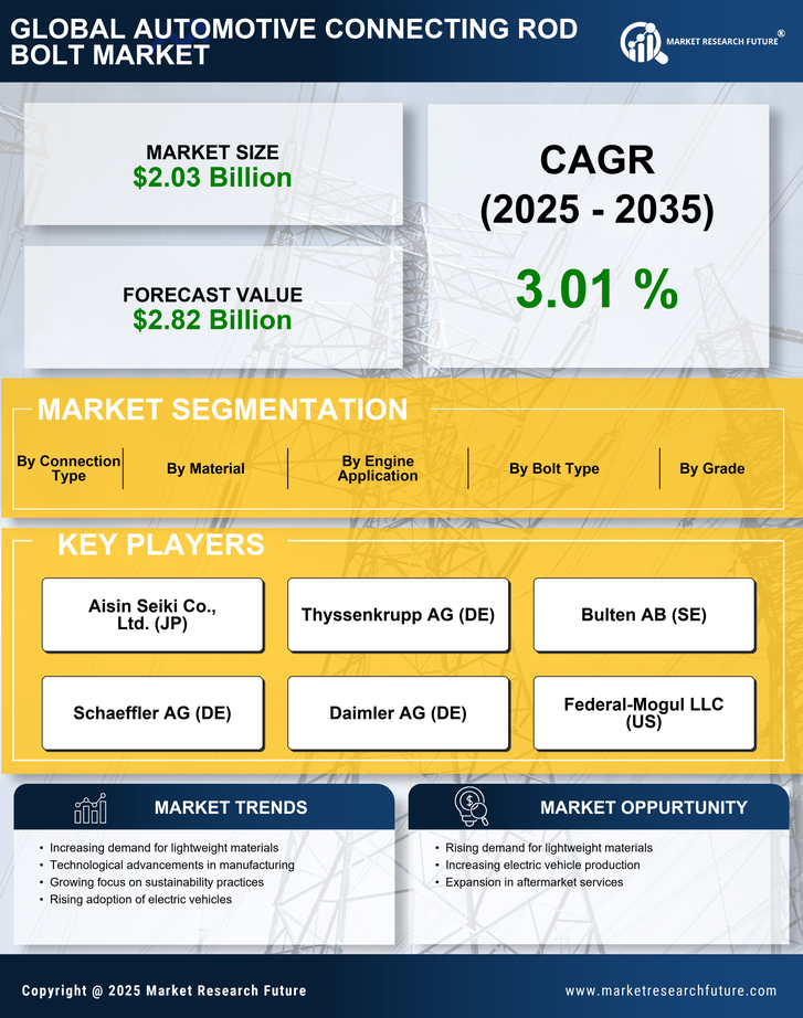 Automotive Connecting Rod Bolt Market Research Report — Global Forecast till 2035 Infographic