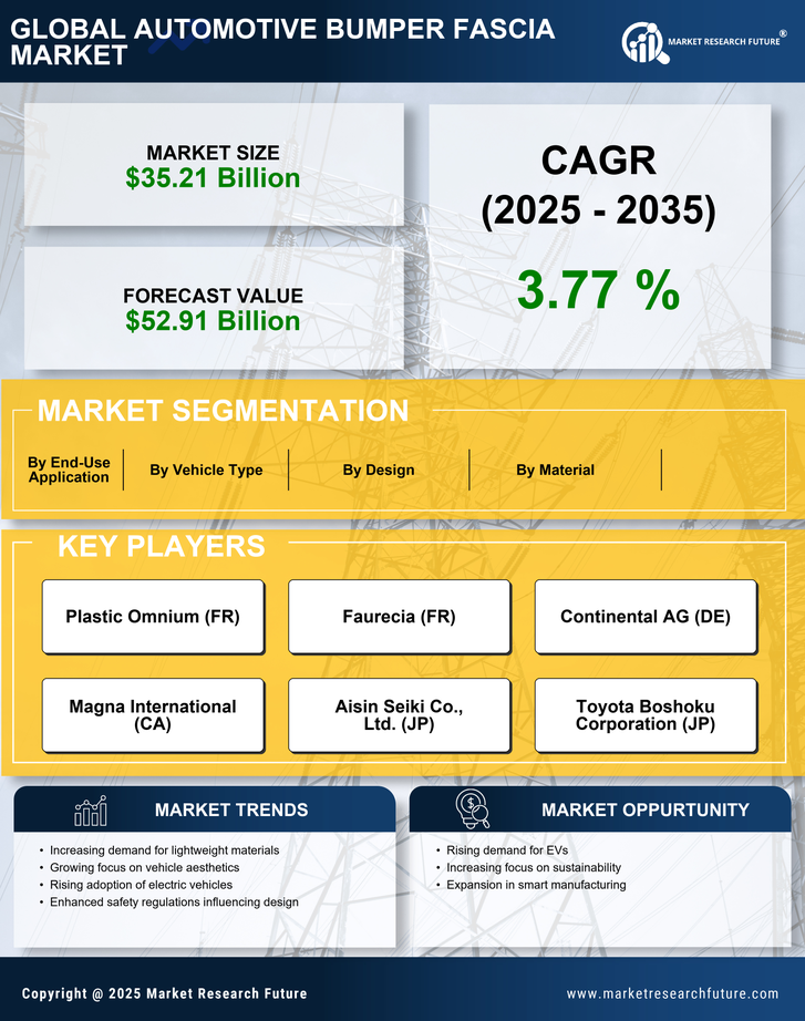 Automotive Bumper Fascia Market Research Report — Global Forecast till 2035 Infographic