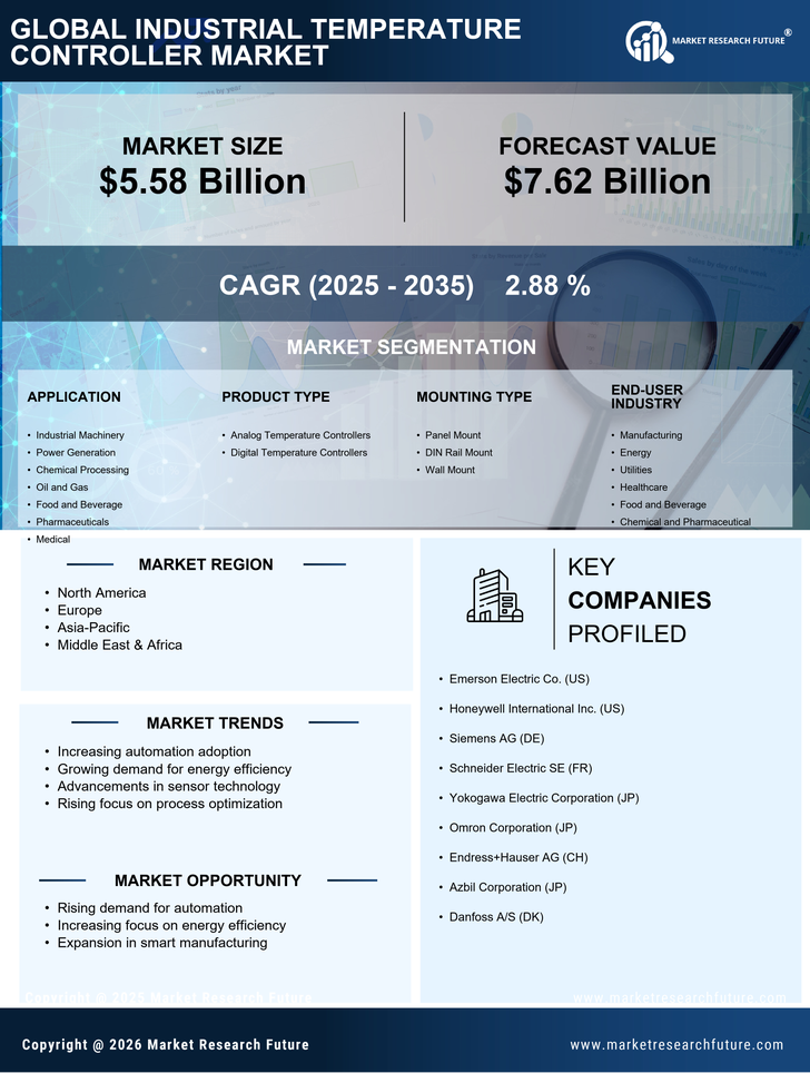 Industrial Temperature Controller Market Research Report - Global Forecast by 2035 Infographic