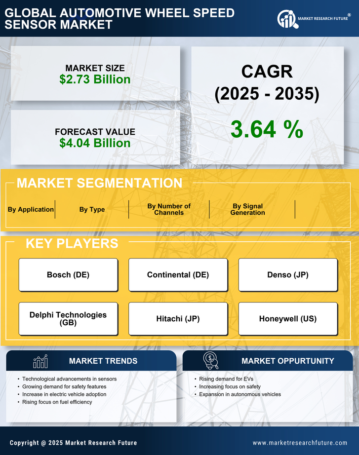 Automotive Wheel Speed Sensor Market Research Report - Forecast Till 2035 Infographic