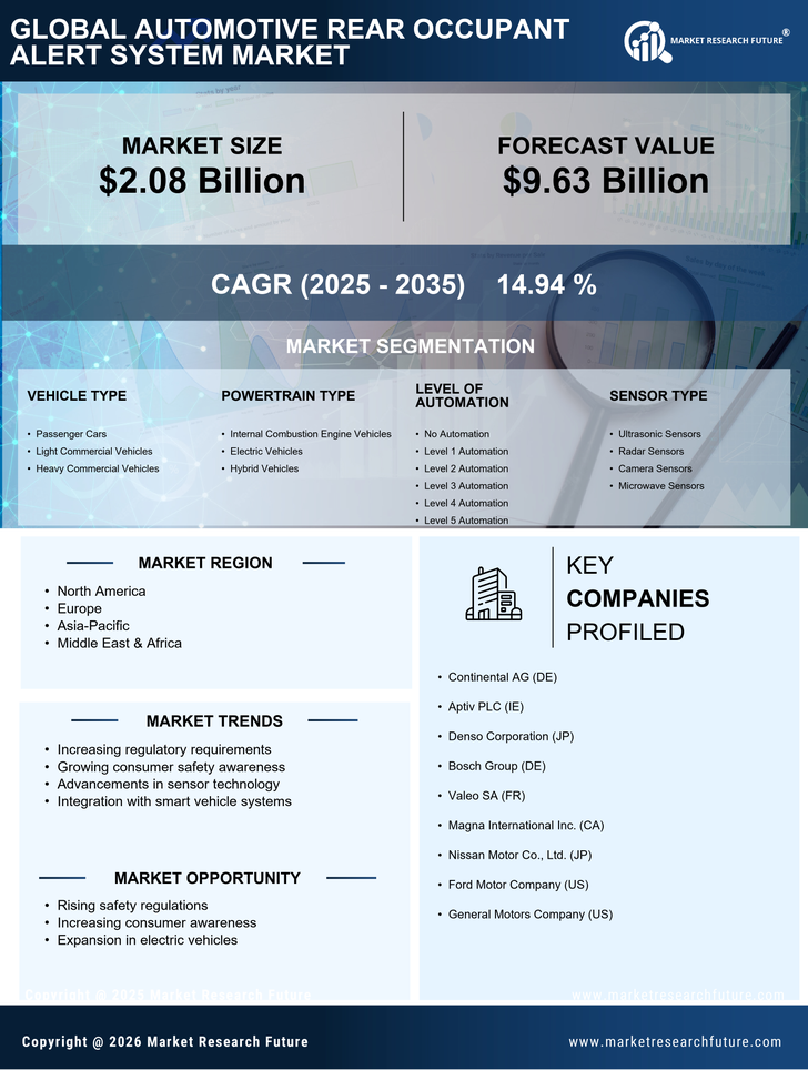 Automotive Rear Occupant Alert System Market Research Report- Global Forecast till 2035 Infographic