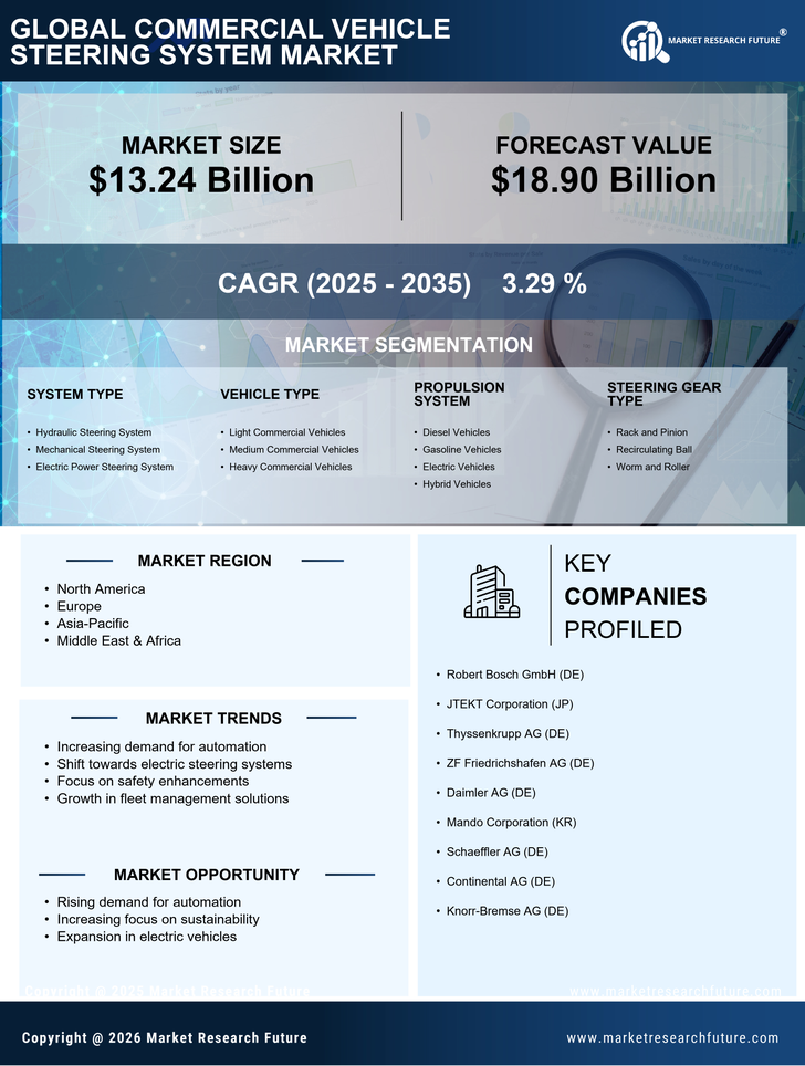 Commercial Vehicle Steering System Market Research Report Forecast Till 2035 Infographic