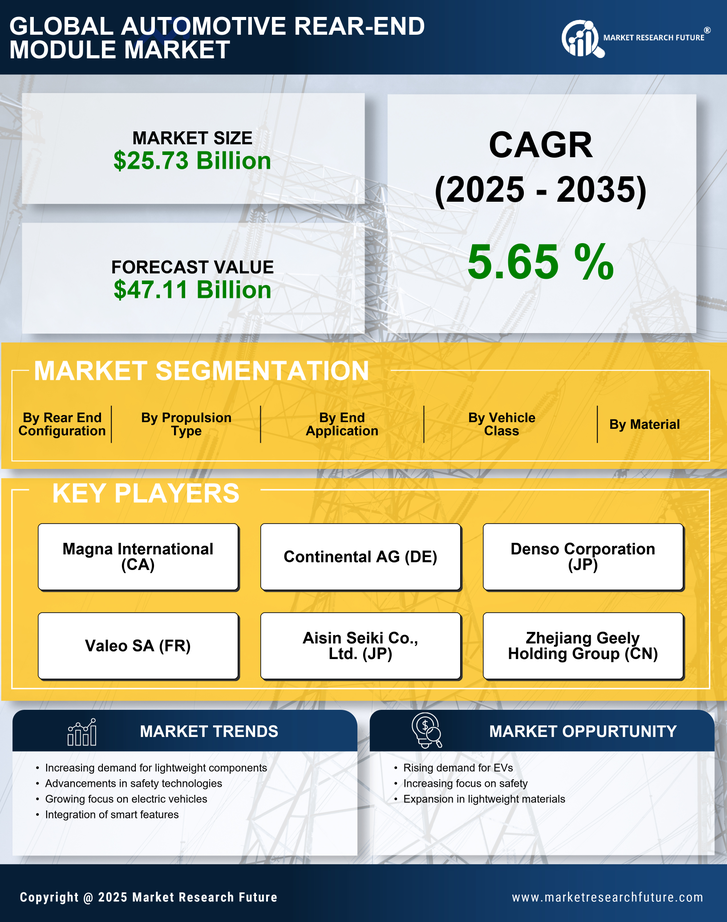 Automotive Rear End Module Market Research Report — Global Forecast till 2035 Infographic