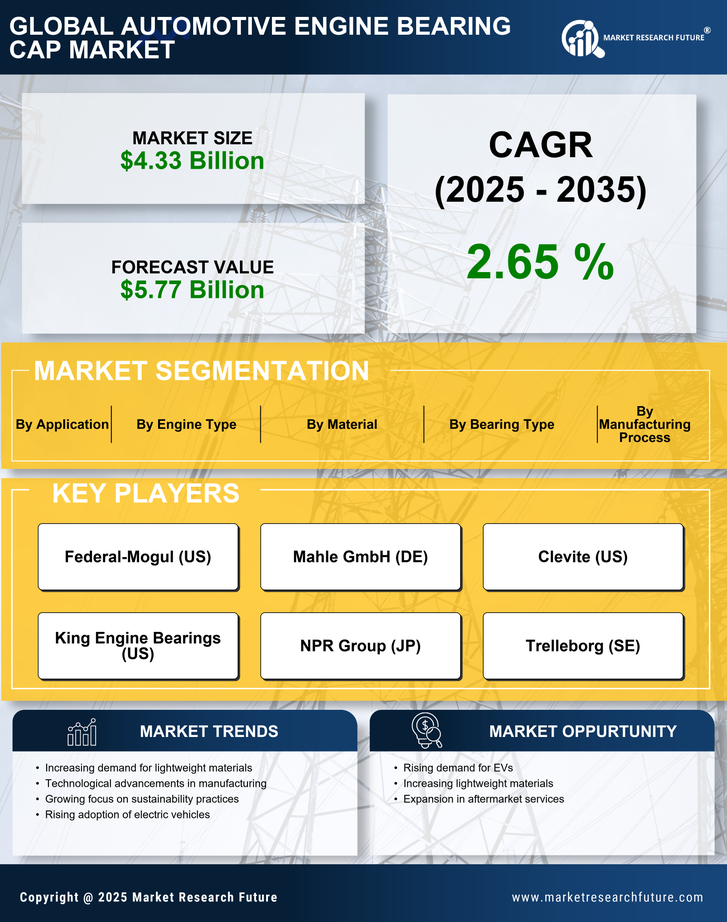 Automotive Engine Bearing Cap Market Research Report—Forecast till 2035 Infographic