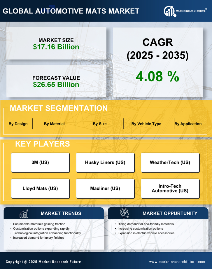 Automotive Mats Market Research Report-Forecast till 2035 Infographic