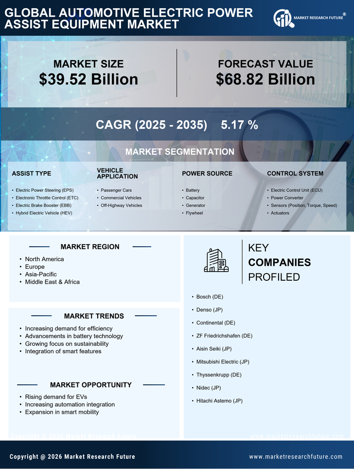 Automotive Electric Power Assist Equipment Market Research Report — Global Forecast till 2035 Infographic