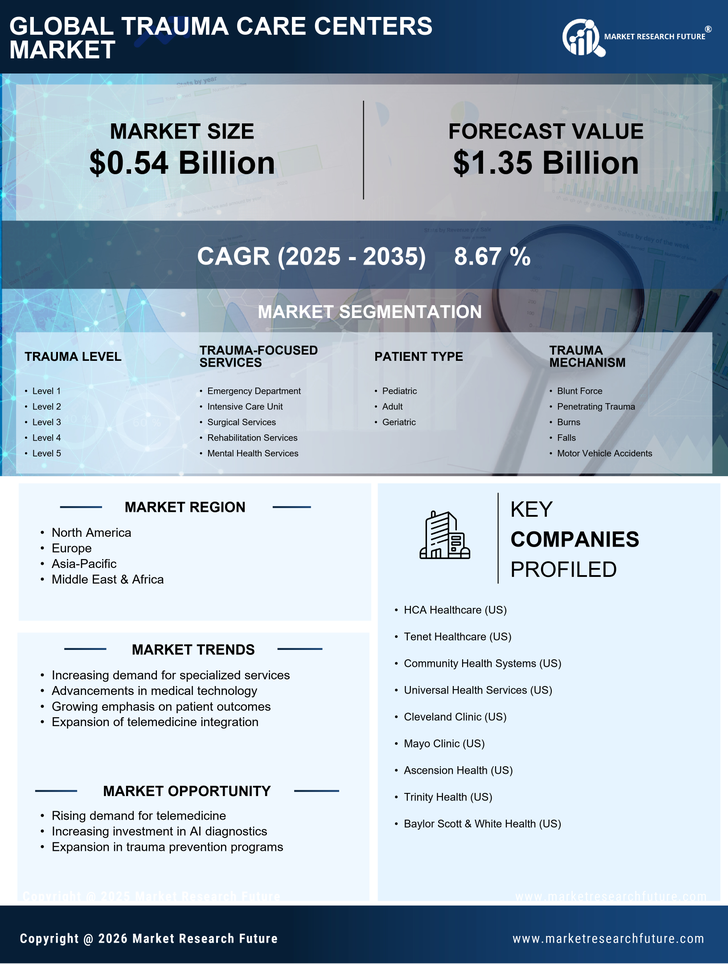 Trauma Care Centers Market Research Report — Global Forecast till 2035 Infographic