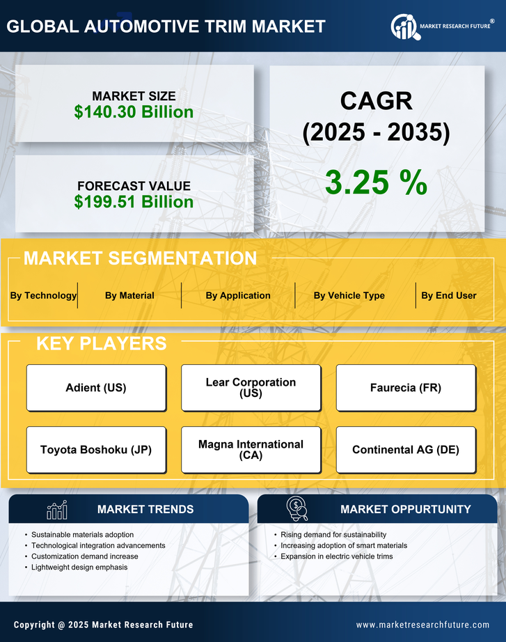 Automotive Trim Market Research Report — Global Forecast till 2035 Infographic