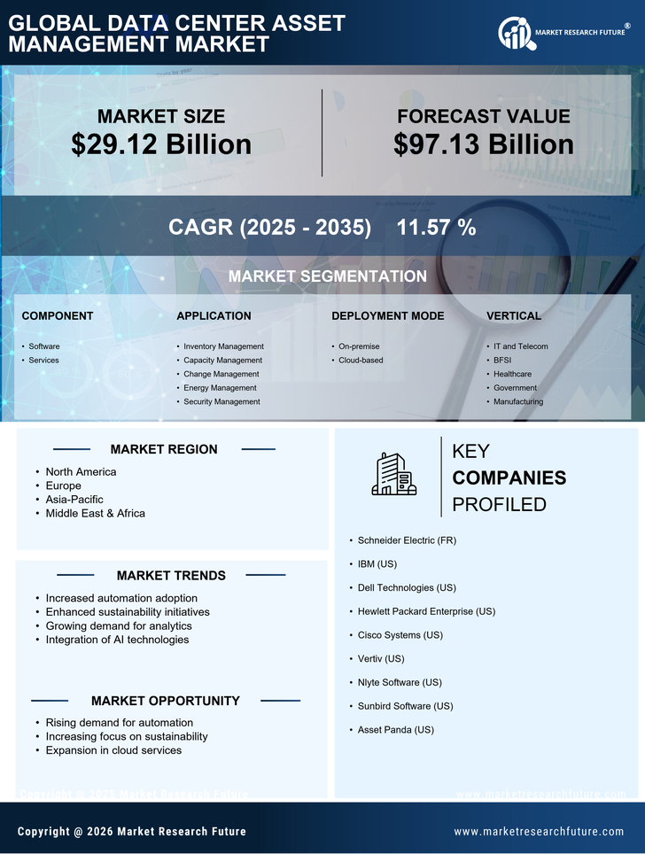 Data Center Asset Management Market Research Report - Global Forecast till 2035 Infographic