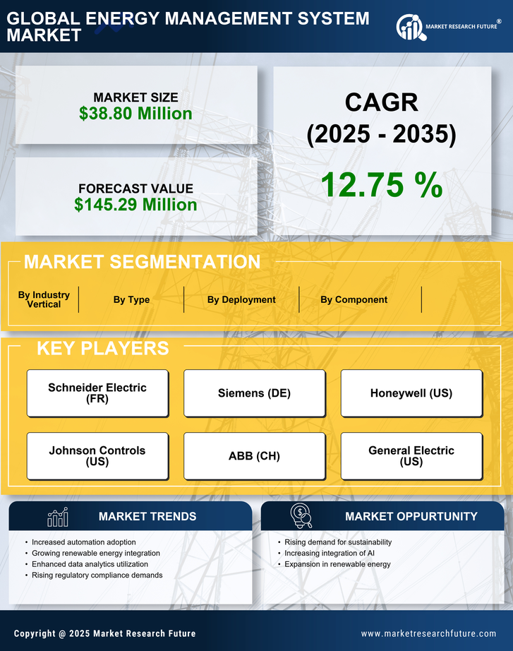 Energy Management System Market Research Report- Forecast 2035 Infographic
