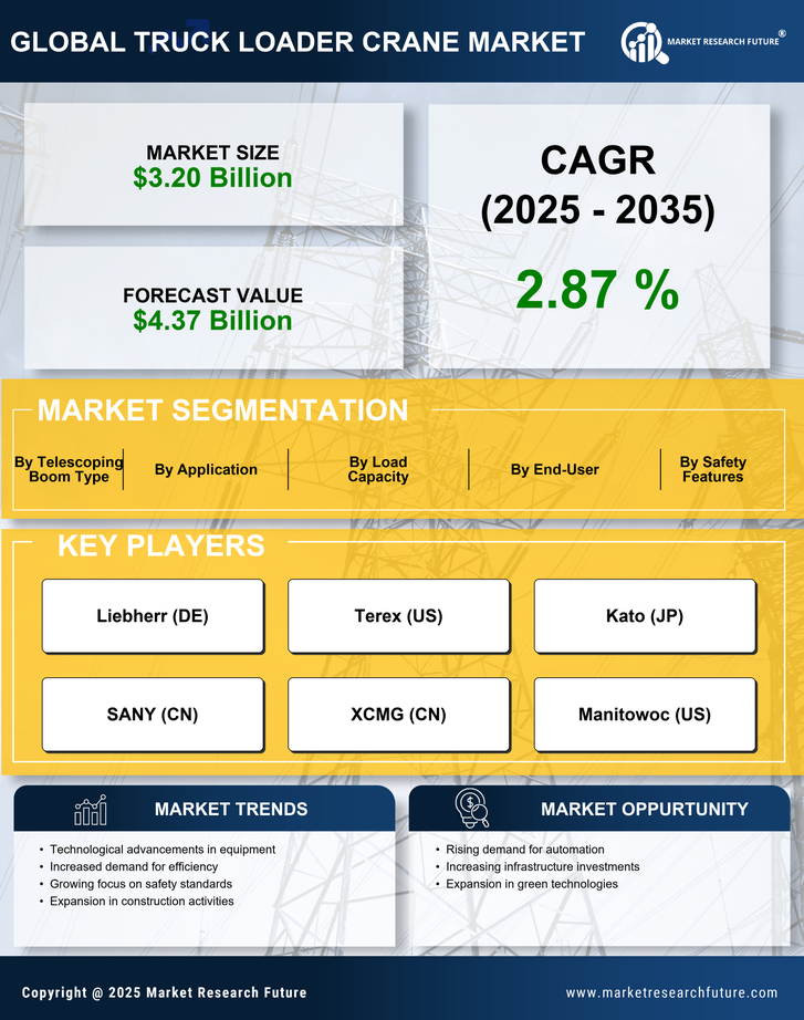 Truck Loader Crane Market Research Report — Global Forecast till 2035 Infographic
