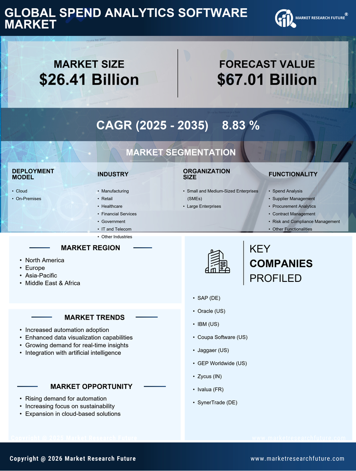 Spend Analytics Software Market Research Report — Global Forecast till 2035 Infographic